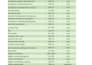 do SEO keyword research for any niche